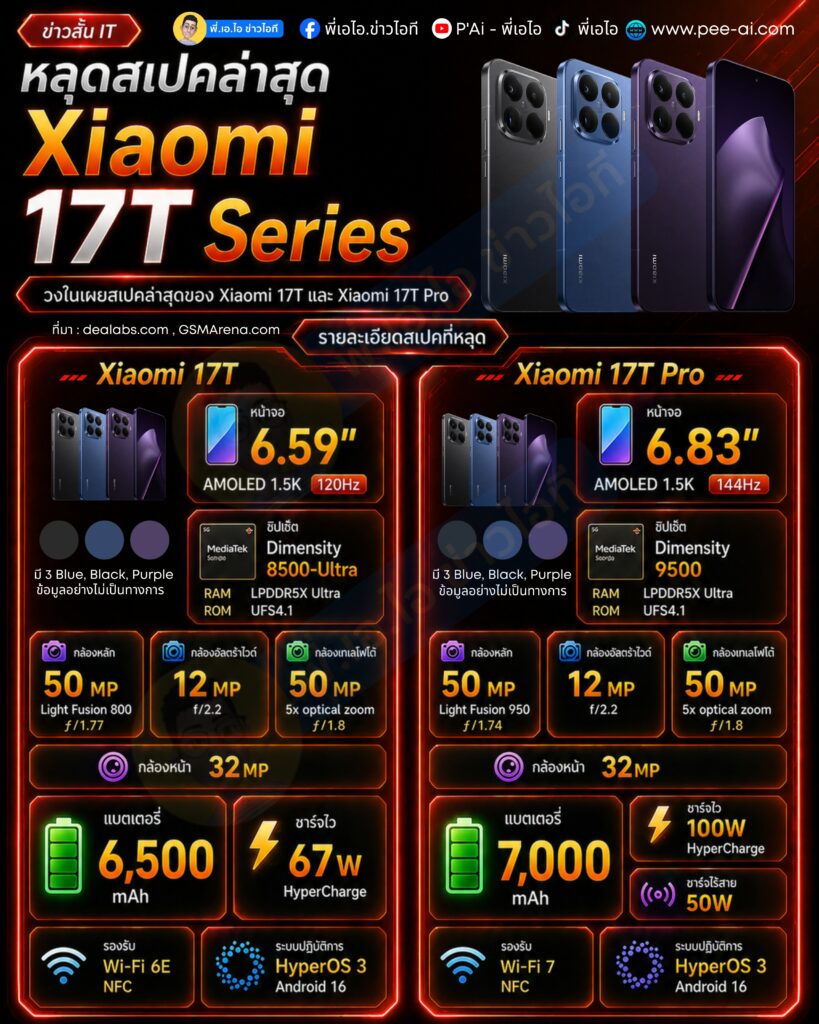 หลุดสเปคเต็มๆ Xiaomi 17T Series ทั้ง 2 รุ่น