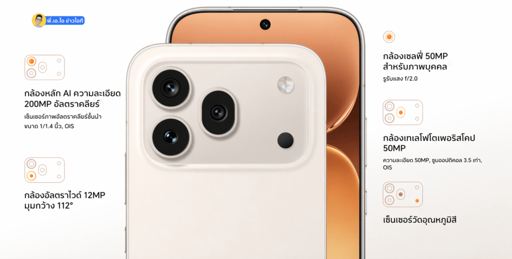 สเปคกล้อง HONOR 600 Pro