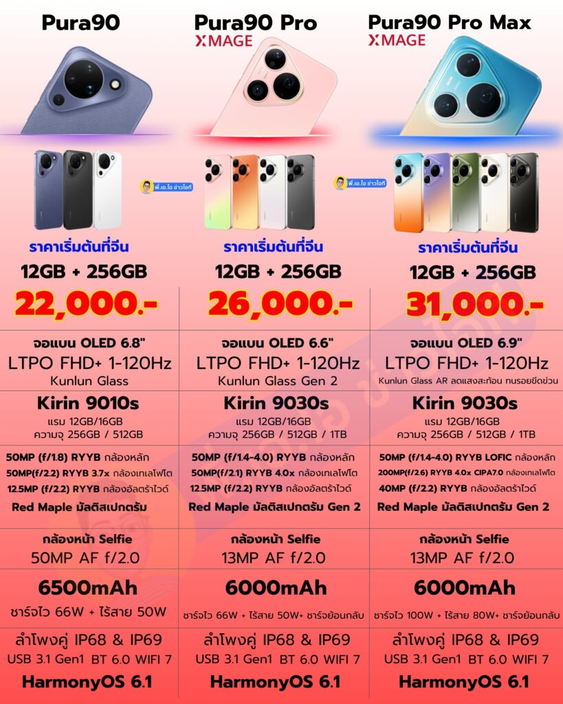 เทียบสเปค HUAWEI Pura90 Series